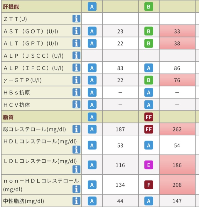30代　女性ビフォーアフター