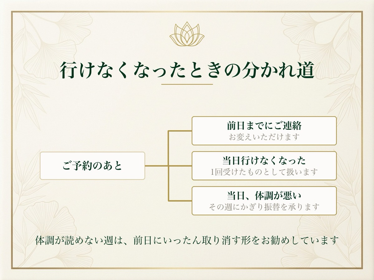 前日までの連絡・当日行けなくなったとき・当日体調が悪いときの扱いを分かれ道で示した図