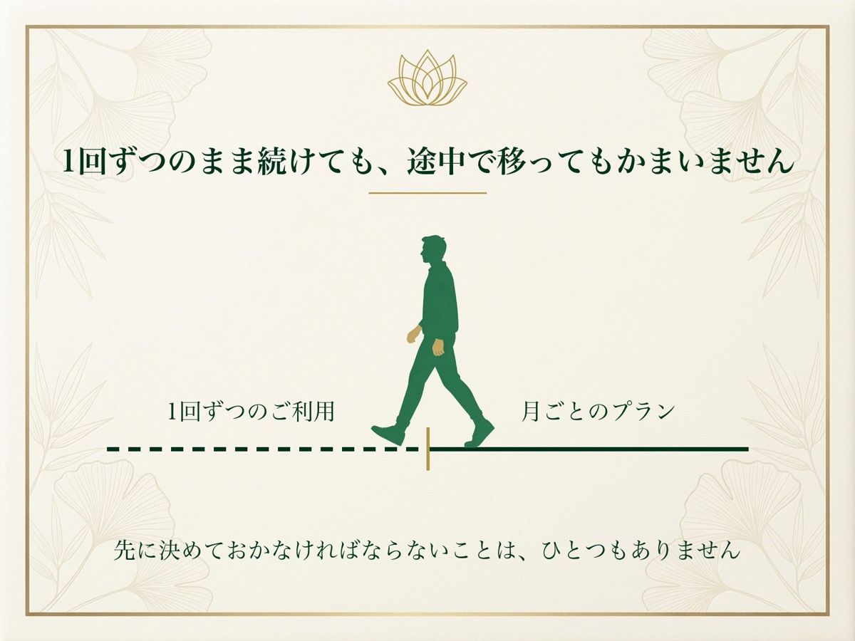 1回ずつの利用から月ごとのプランへ、途中で移れることを1本の道で示した図