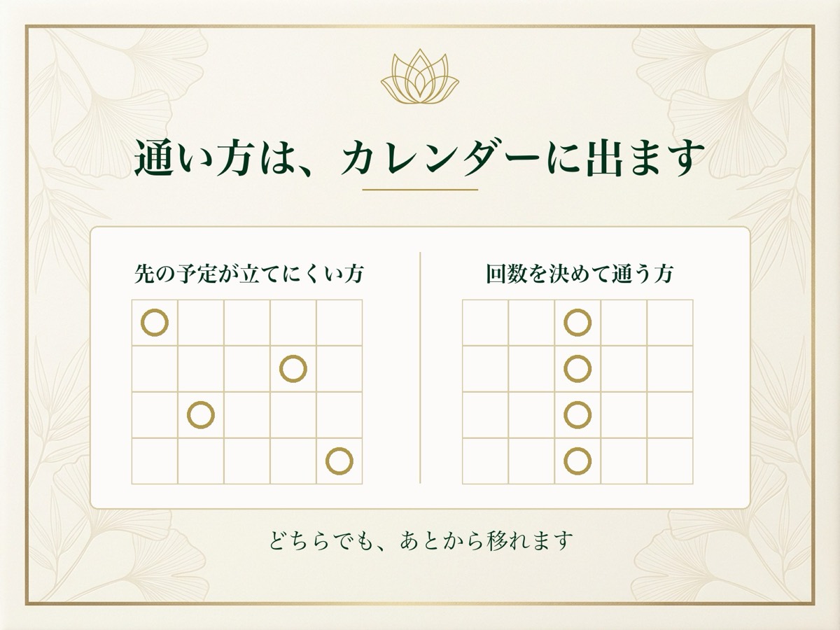 先の予定が立てにくい方と回数を決めて通う方の通い方の違いをカレンダーで示した図