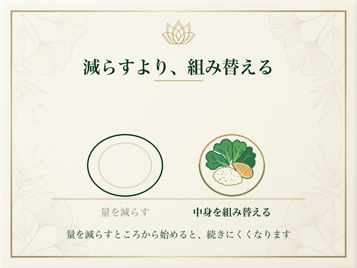食事は量を減らすのではなく中身を組み替えることを、皿の絵で示した図