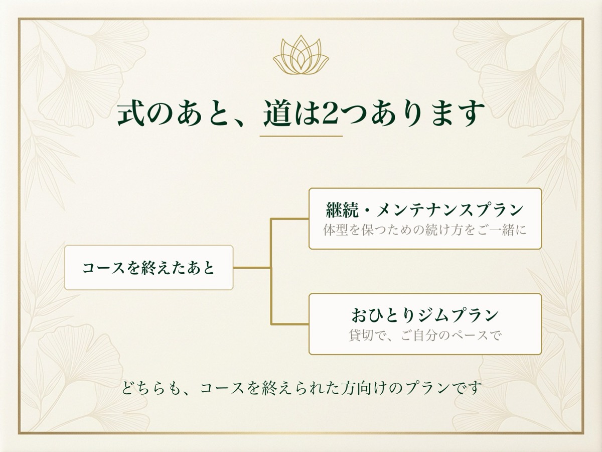 結婚式のあとの通い方が、続けるプランと貸切で続けるプランの2つに分かれることを示した図