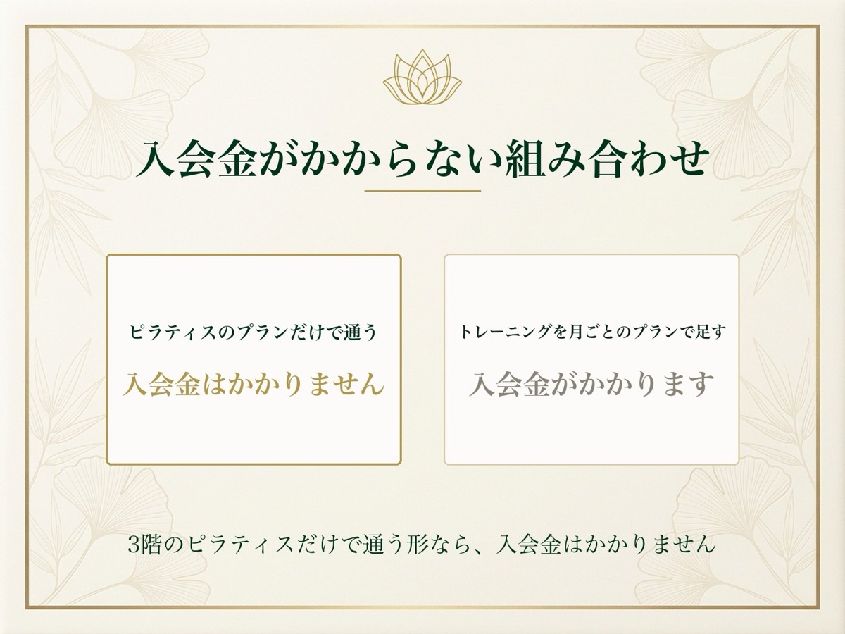 ピラティスのプランと、トレーニングの都度払いには入会金がかからないことを示した図