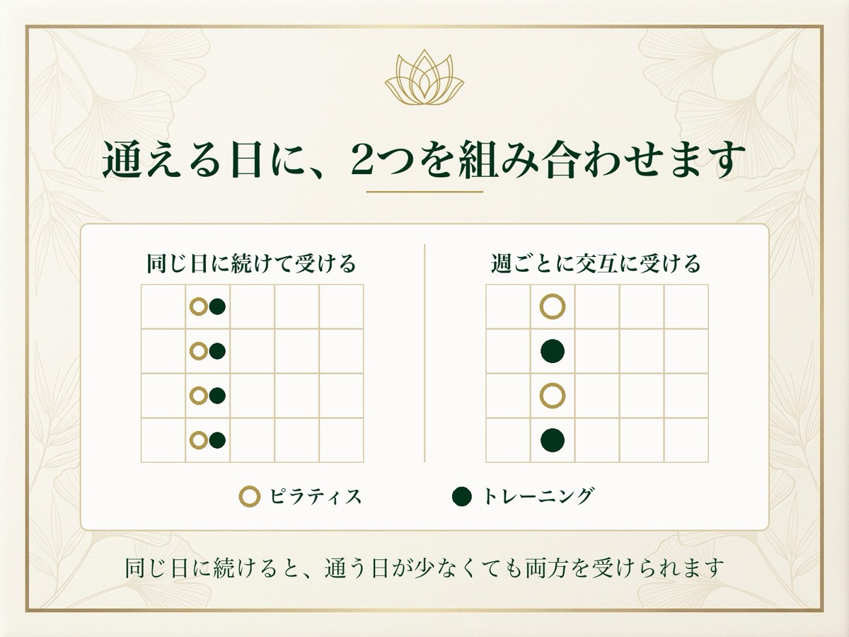 同じ日に続けて受ける通い方と、週ごとに交互に受ける通い方をカレンダーで比べた図